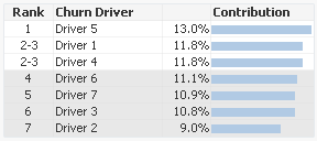 2016-02-29 Test Rank and Shade 1.png